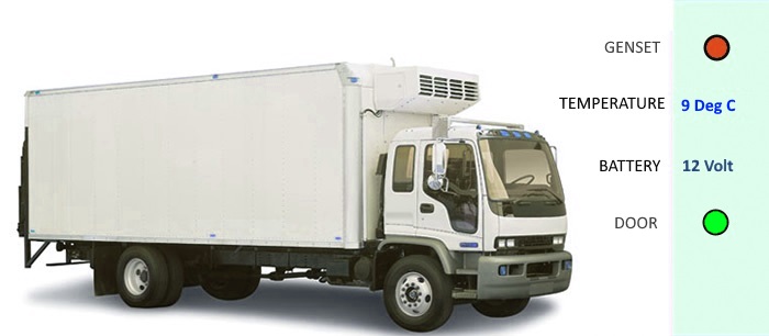 <b>Temperature Alert </b> <br> Refrigerated Product is always Fresh